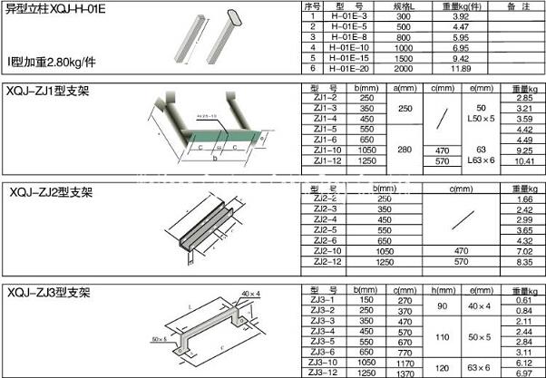 Cable Tray Accessories
